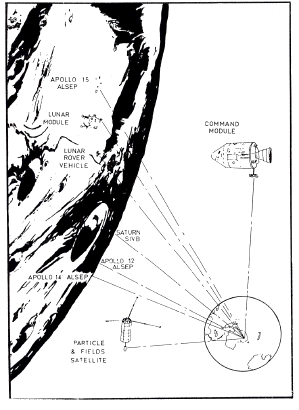 apollo_communications1.pict